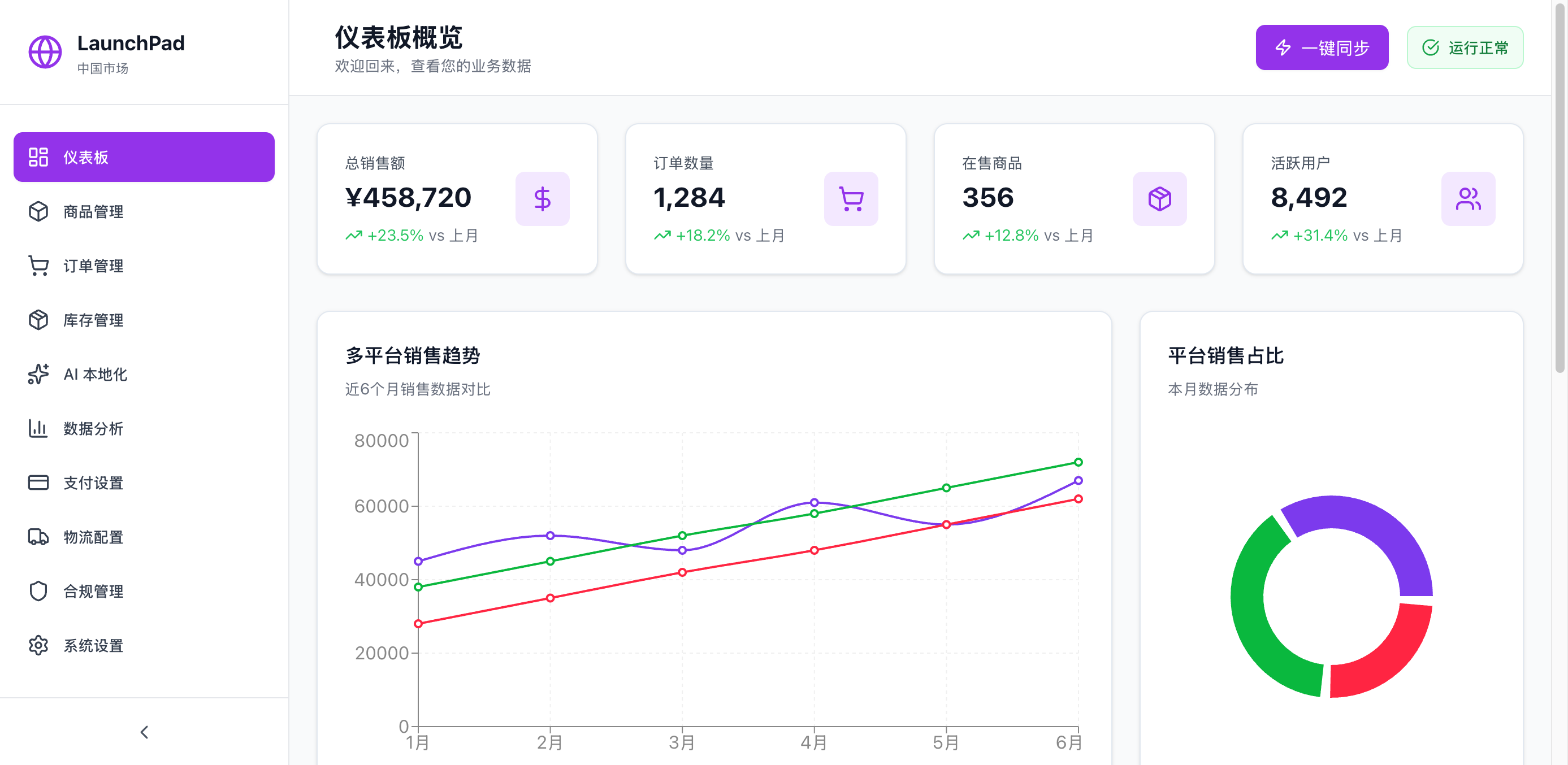 Global LaunchPad China E-Commerce Platform